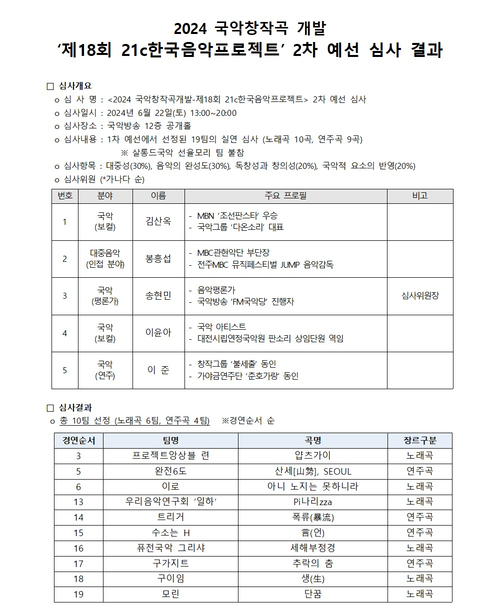 2차예선 심사결과1.jpg